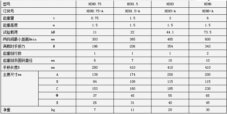 1.5噸飛鴿手扳葫蘆技術參數